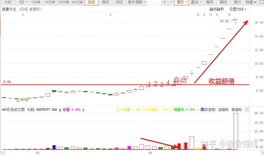 下周46股解禁高潮，大唐电信、达利凯普解禁市值领跑市场