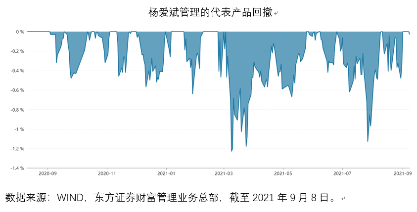 鹏扬基金“重债轻股”困局，朱国庆10亿规模难夺“一哥”宝座