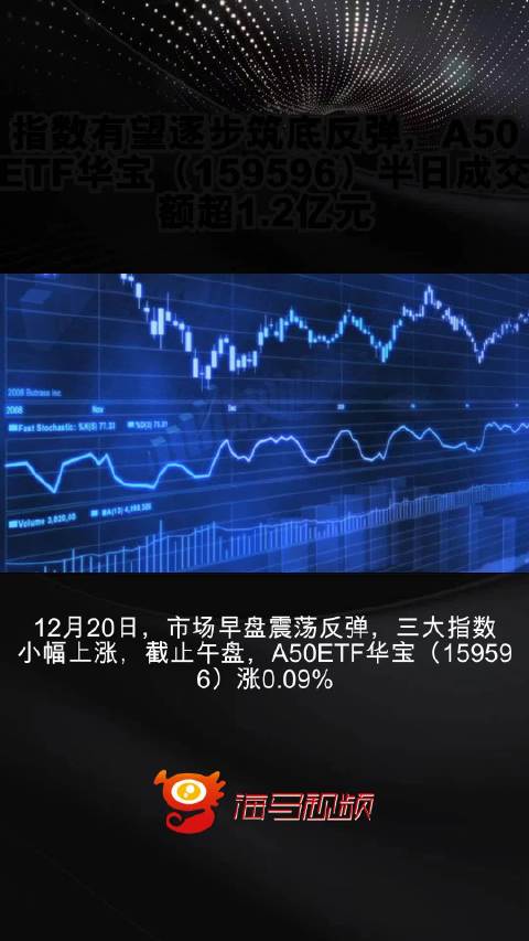 增量资金涌入，A50ETF华宝159596半日成交额近亿强势翻红