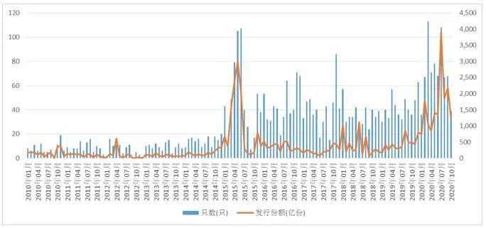 化学原料板块表现强劲，华尔泰领涨封涨停！