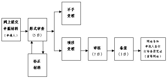 广东省药监局注册流程及相关解析