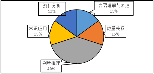 广东省乡镇资料分析与展望