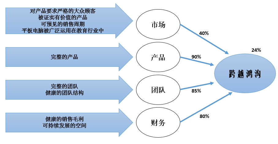 怎样投资房产，策略、风险与决策过程