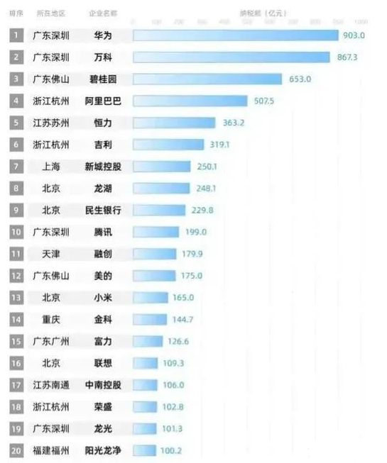 广东省华人多，历史、现状与影响