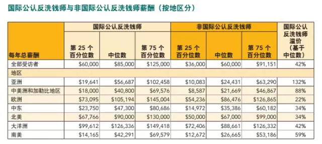 唐山月嫂薪酬水平分析——每月多少钱？