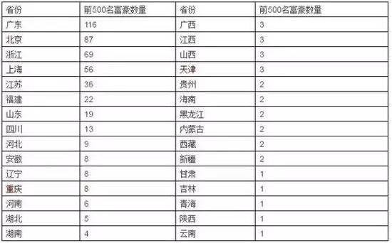 广东省富豪分布情况深度解析