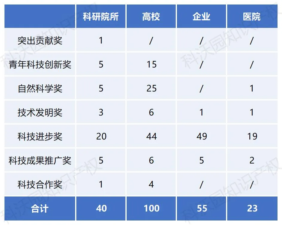 2025年1月 第10页