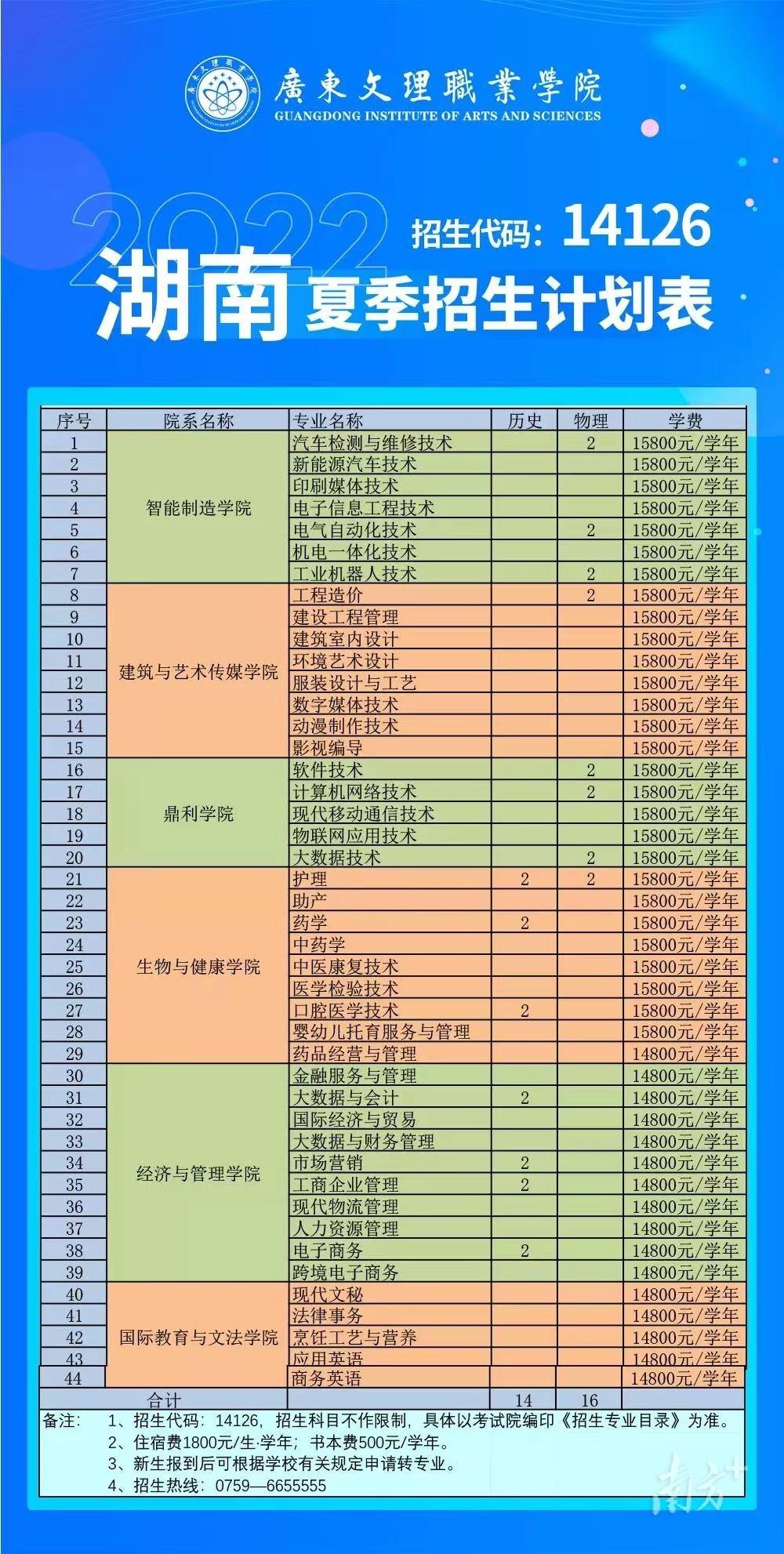 广东省考排名2022，竞争态势分析与展望