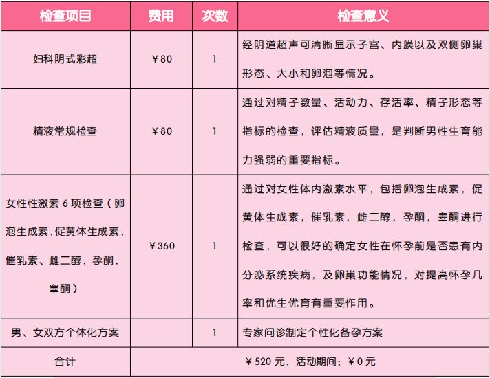 备孕五个月仍未怀上，探索原因与应对策略