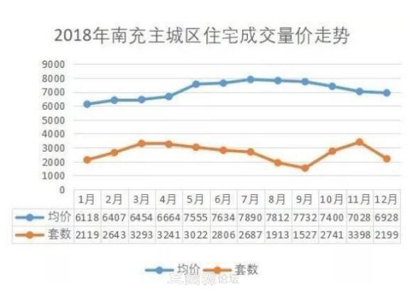 南充房产均价，市场分析与趋势预测