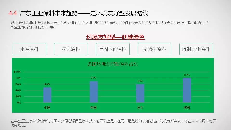 广东省涂料填料企业名录，行业概览与发展展望