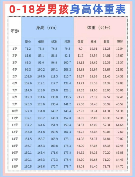 一个月长高10厘米，实现身高增长的奇迹