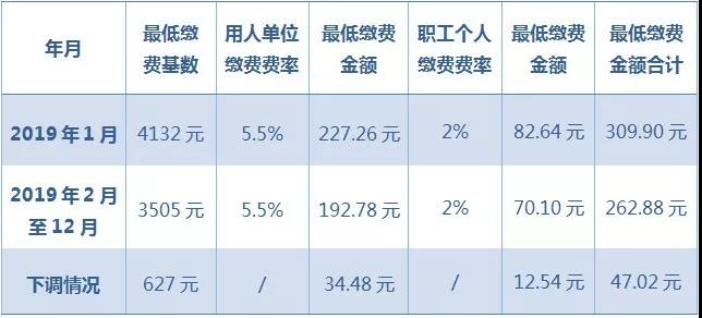 广东省职工医保基数，解读与探讨