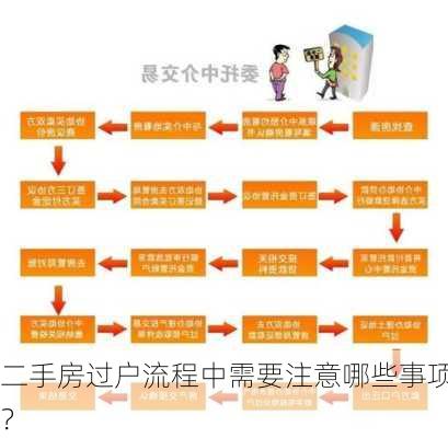 房产委托过户，全面解析流程与注意事项