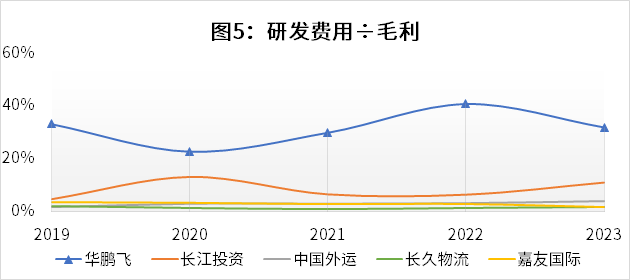 江苏飞翔科技最新现状深度解析