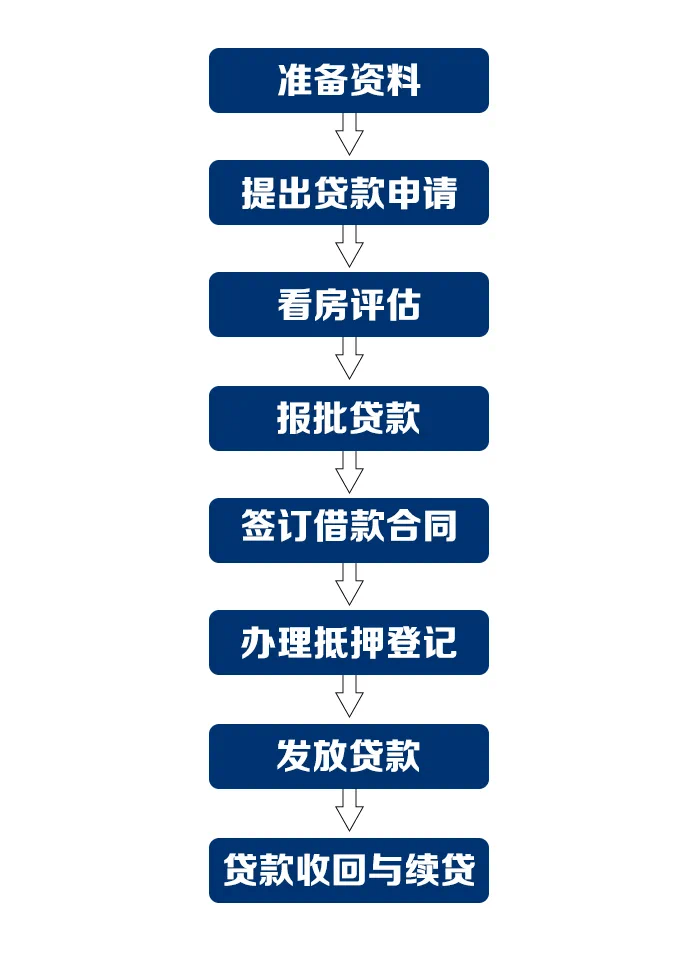 怎么办房产抵押，全面解析房产抵押流程与注意事项