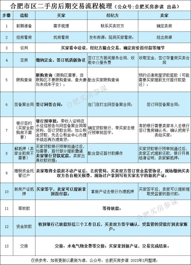 济南房产契税详解，政策、计算与注意事项