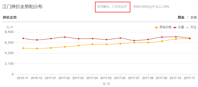 广东省房价最低排名及其背后的因素探讨