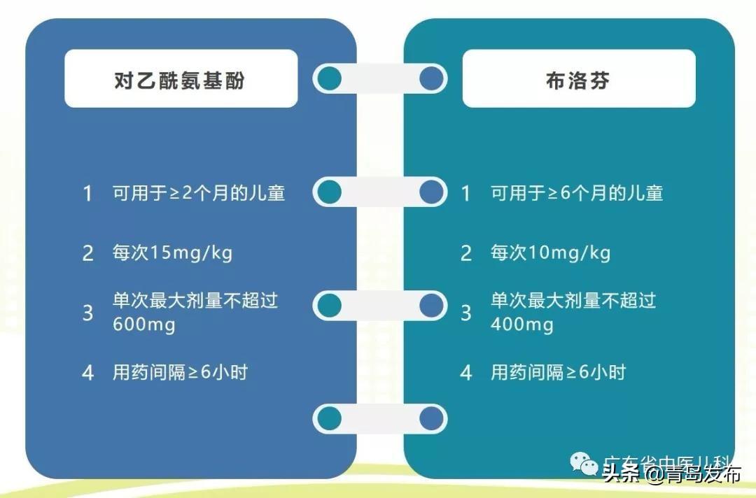 八个月宝宝发烧吃什么退烧药