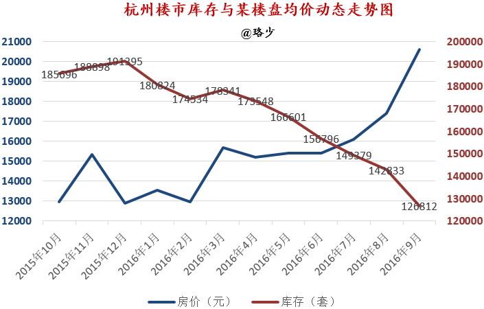 杭州房产限价政策，影响、挑战与未来展望