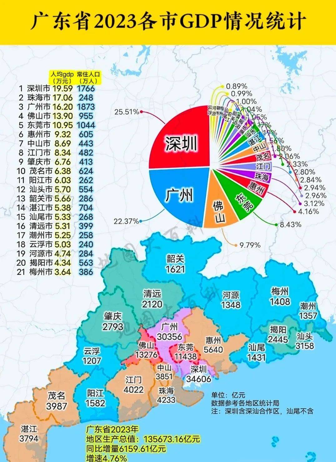 深圳与广东省，经济独立还是财政依赖？