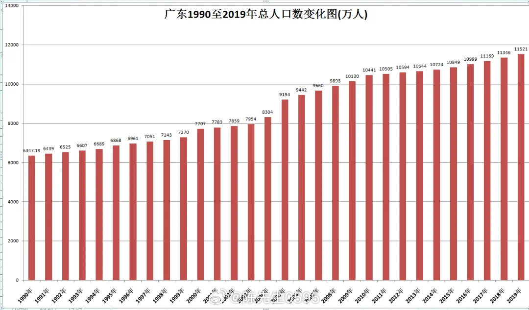 广东省妇幼排名及其重要地位