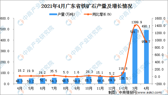 广东省矿企名单最新概况及市场分析