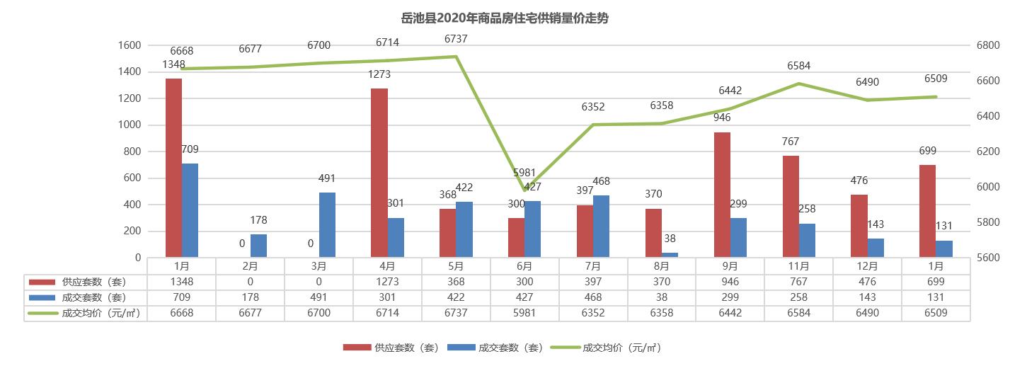 岳池县房产网，探索县域房地产市场的新视界