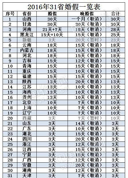 广东省婚假政策解析，2016年概况与未来展望