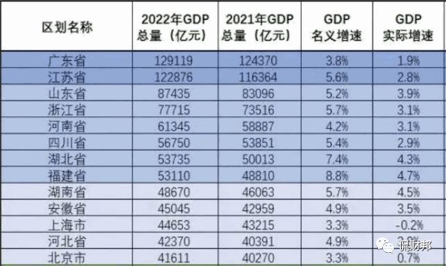 广东省理科录取位次，深度分析与展望