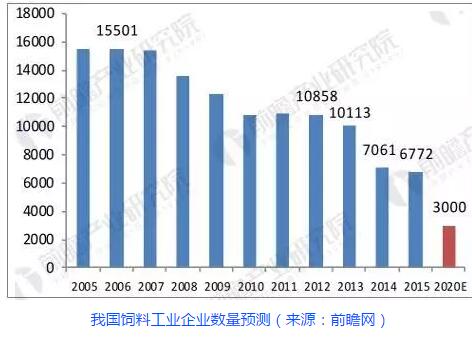 广东省饲料产量数据在疫情下的变化与挑战