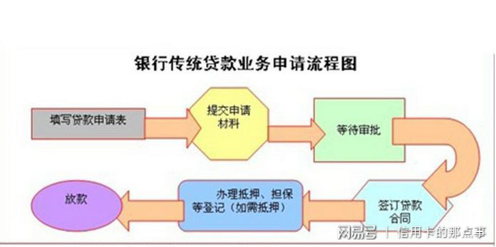 房产抵押贷款好贷吗？深度解析贷款流程与关键因素