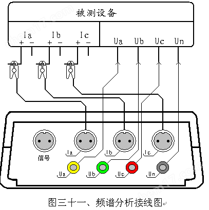 广东省相序表研究与应用