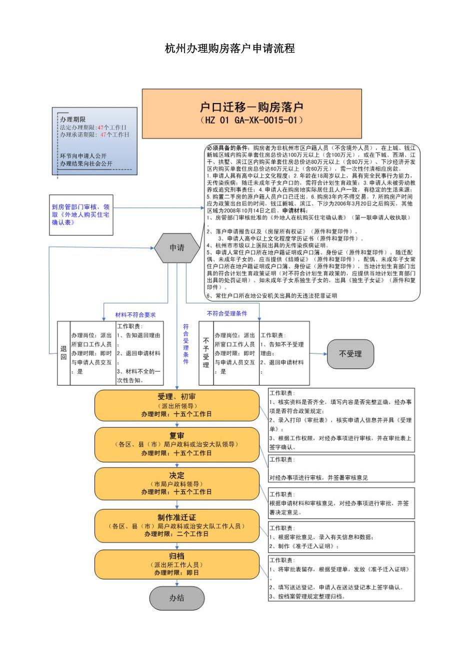 杭州房产过户详解，流程、注意事项与必备知识