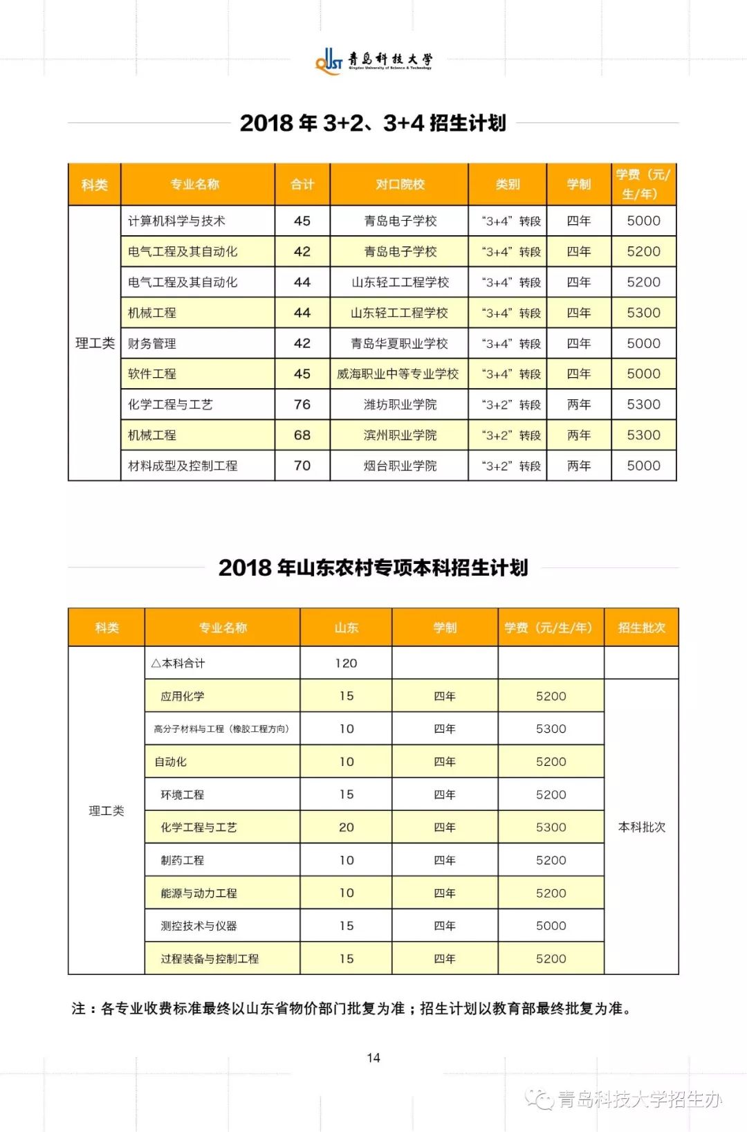 青岛科技大学江苏录取线解析