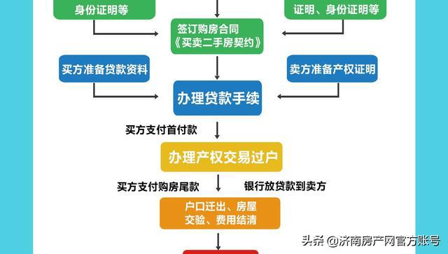 房产过户所需时间解析