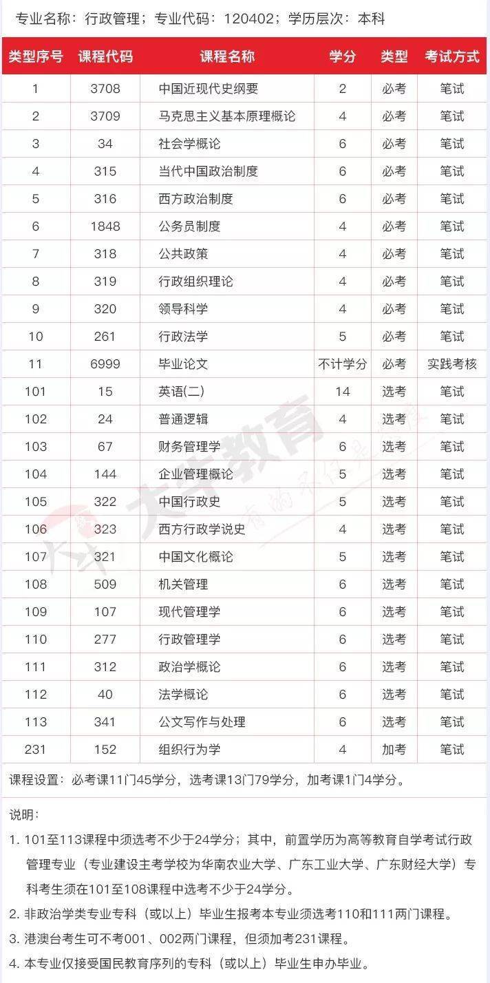 广东省考行政执法分值的重要性及其影响