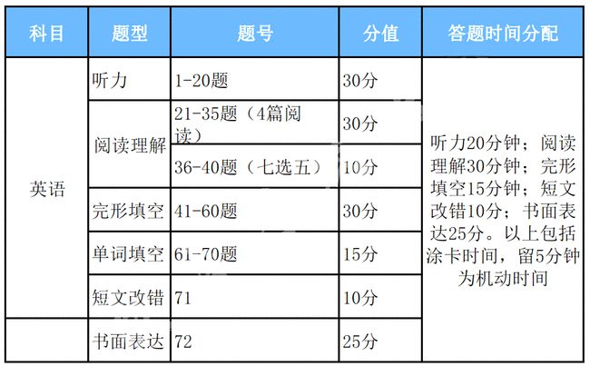 广东省高考放榜时间，揭晓时刻与背后辛勤付出的故事