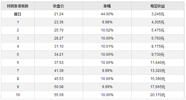 江苏精研科技股份有限公司简介