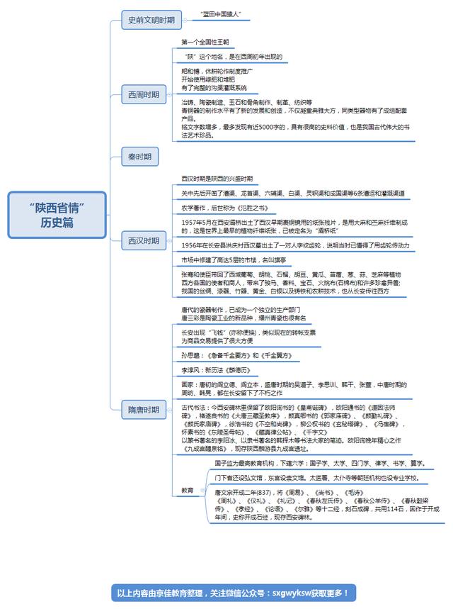 广东省考常识公基概述