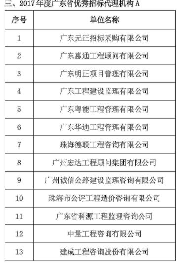 广东省招投标监督电话的重要性及其作用