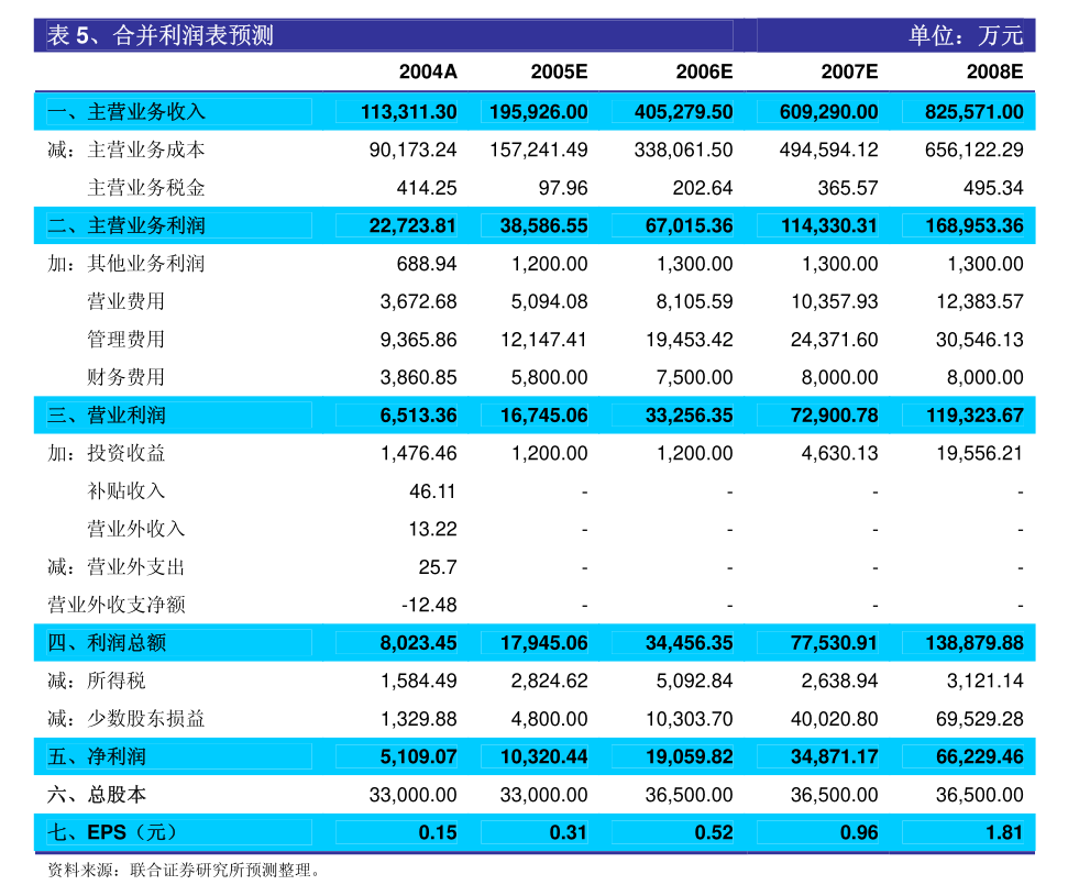 江苏鸿玺科技股东信息表深度解析