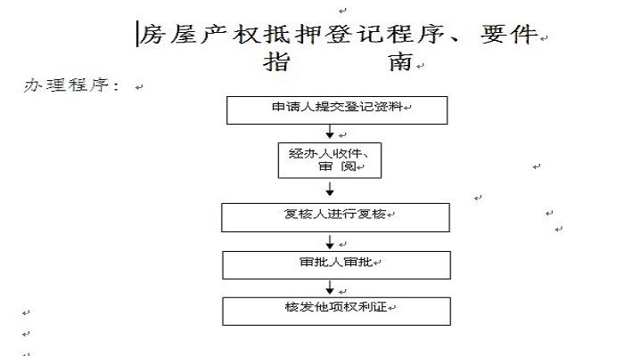 关于房产证注销抵押流程的全面解析