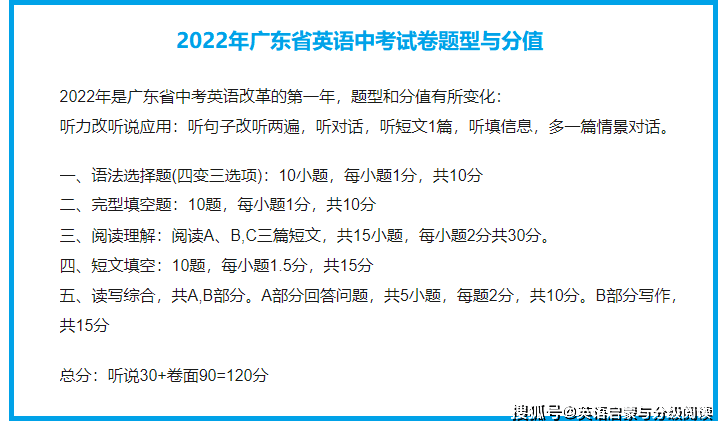 广东省2014年英语中考，考试分析、影响与展望