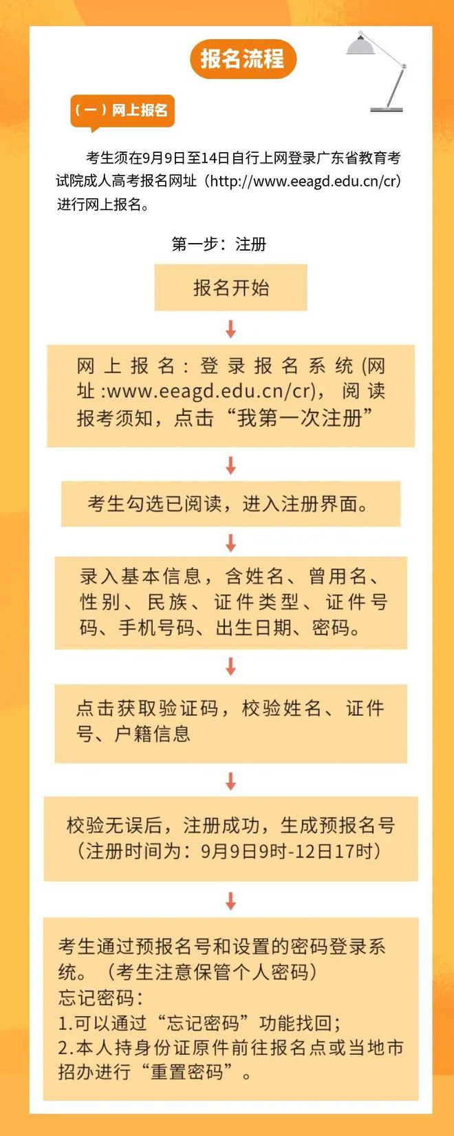 进入广东省申报流程及注意事项