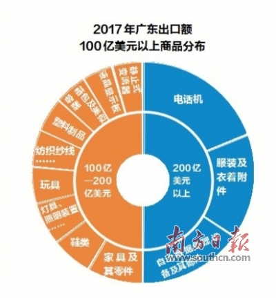 广东省跨国公司的蓬勃发展