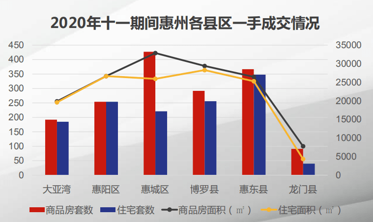 广东省惠州网签，数字化时代的房地产交易新模式