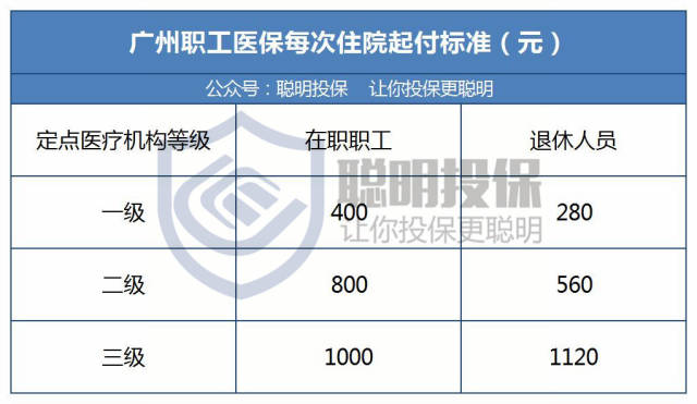 广东省生育险报销比例详解