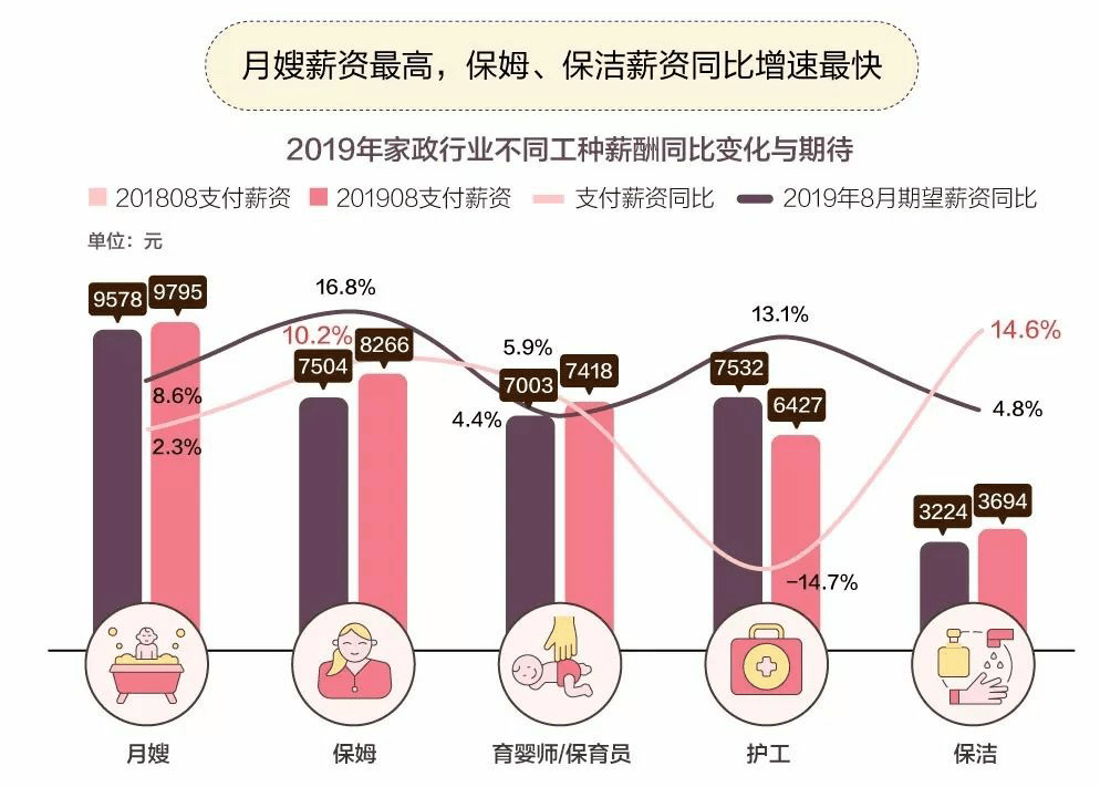 香港月嫂的薪酬水平与行业洞察