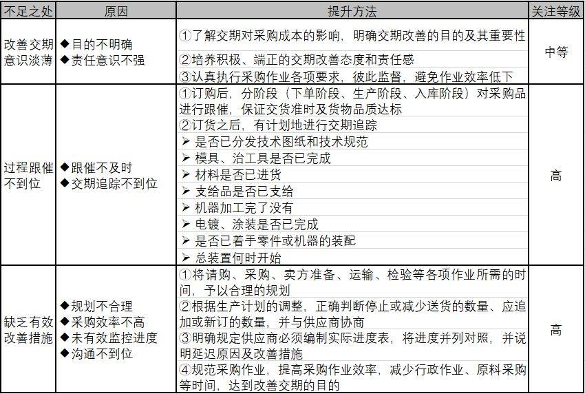 广东省定点项目报价策略与考量因素